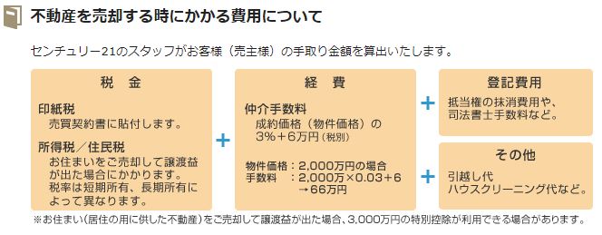 不動産を売却する際の基礎知識｜諸経費・税金編 | 不動産売買だけでなく京都市の様々な情報も発信します | 京都市の不動産売却はセンチュリー21リンク